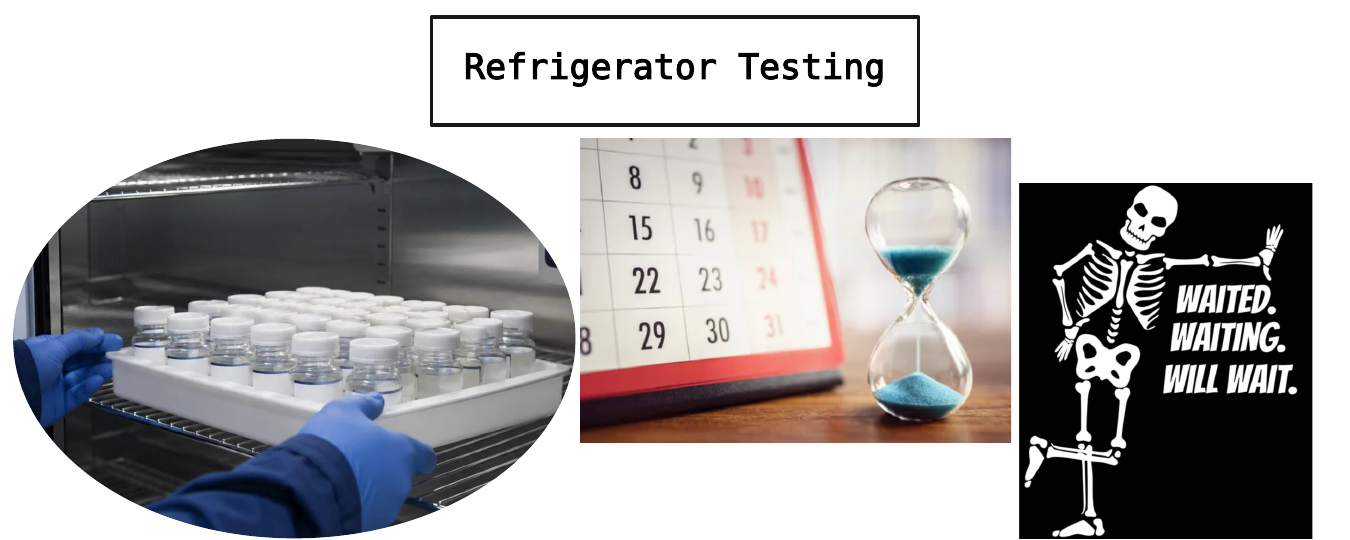 Refrigerator stability testing and calendar